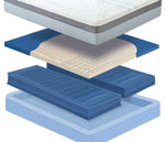 A detailed look at the inside construction of the Night Air 2250 number bed