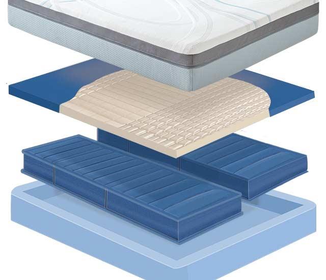 Looking insinde the Night Air 6650 air bed 